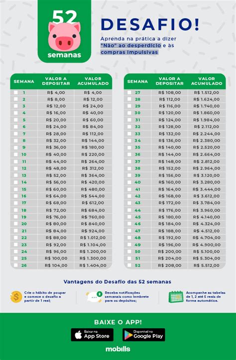 Desafio das 52 Semanas como juntar até R 13 780 em 1 ano