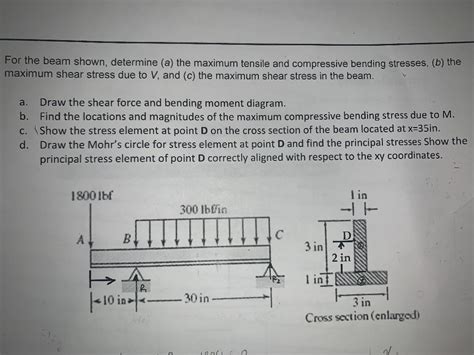 Determine The Maximum Bending Stress Of Loaded Beam Shown Below The