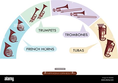 Symphonic Band Instruments