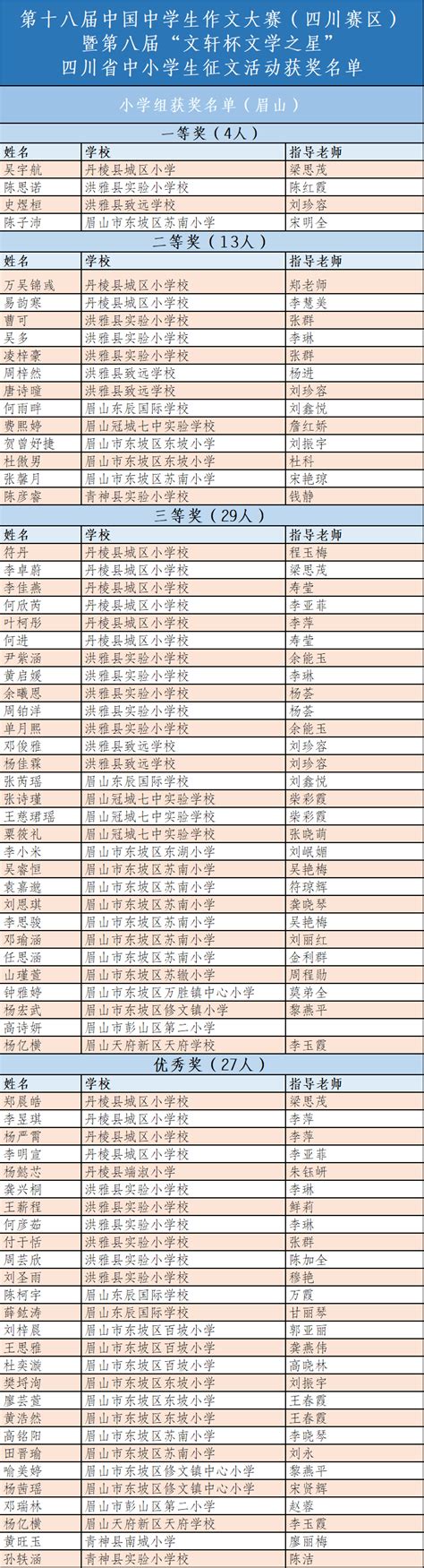 第八届四川省中小学生征文活动眉山获奖名出炉！ 大赛 作文 三等奖