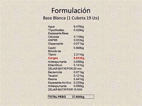 Inflacija Tempo Teret Composicion Quimica De La Pintura Acrilica