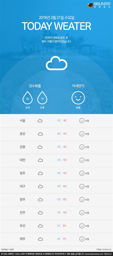 2월 21일 수요일 오늘의 날씨와 미세먼지 농도 인포그래픽 시선뉴스