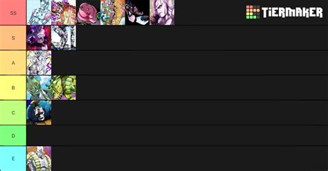 Jojo Main Villain Stands Tier List Community Rankings Tiermaker