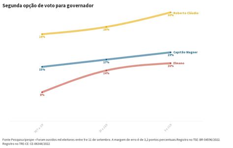 Segunda opção de voto Flourish