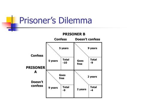 Ppt Rational Choice Theory And Deterrence Theory Powerpoint