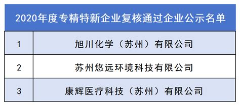 江苏省2023年专精特新中小企业和2020年度专精特新企业复核通过企业名单公示 太仓市人民政府