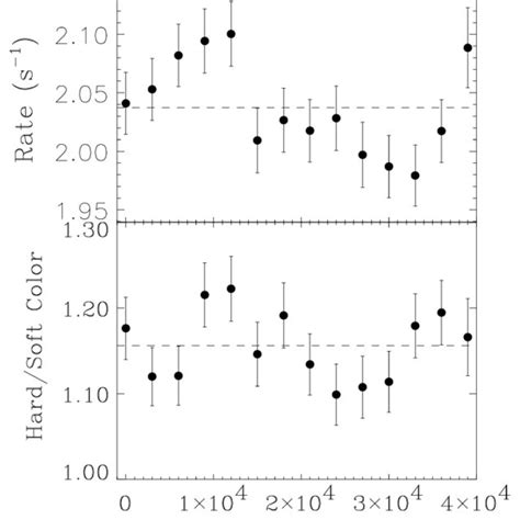 EPIC Pn MOS1 MOS2 Light Curves Of The Background Subtracted Count Rate