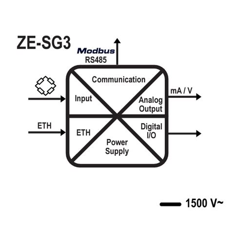 Ze Sg Analog I O Modules Seneca