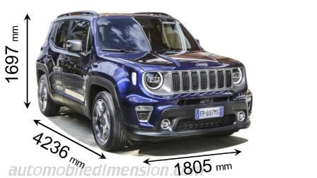 Jeep Renegade Trailhawk Dimensions Home Alqu