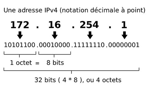 Pdf T L Charger Cours Adressage Ip Ppt Gratuit Pdf Pdfprof