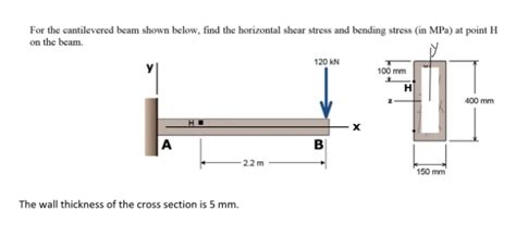 Solved For The Cantilevered Beam Shown Below Determine The Cheggcom Images