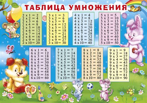 Классный сайт - Таблица сложения и умножения
