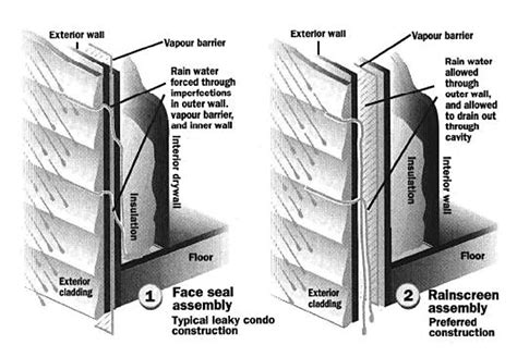 Rain Screen Wall Assemblies Schematic « Les Twarog Vancouver Real ...