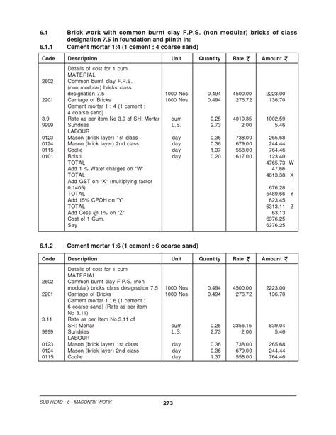 What Is Rate Analysis And Purpose Of Rate Analysis Cpwd Tutorials Tips