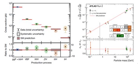 Sjtu Tdli Atlas Team Made Significant Progress On Higgs Boson