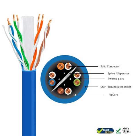 Cat E Solid Copper Plenum Rated Ft Cable California Cables