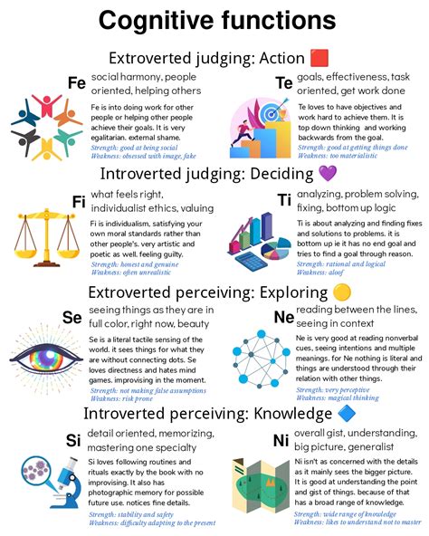 The Cognitive Functions Mbti Functions Mbti Personality Types