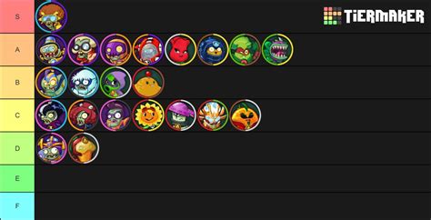 Hero tier list but it’s based on how good their themes are : r/PvZHeroes