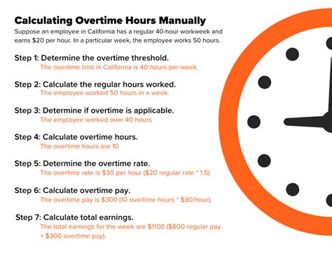 How To Calculate Hours Worked Like A Pro OnTheClock