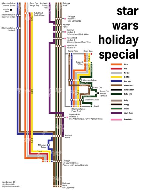 Star Wars Holiday Special timeline poster – 53 Studio