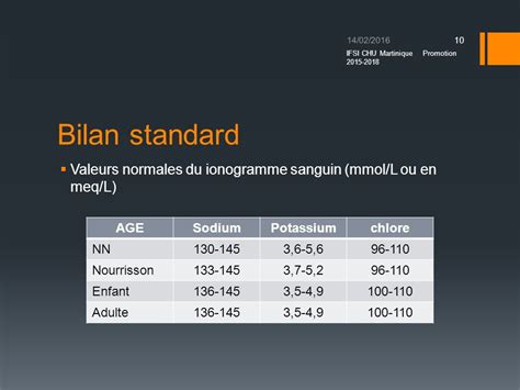 Bilan Biochimique Sang