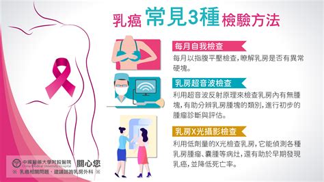 乳癌常見3種檢驗方法 乳癌懶人包4 最新消息 中國醫藥大學附設醫院