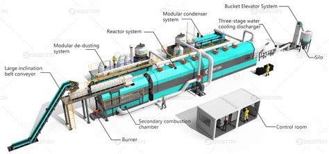 Pyrolysis Plant Business Plan 30 Successful Cases