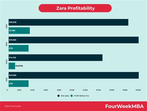 Top Imagen Zara Revenue Fr Thptnganamst Edu Vn