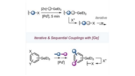 Angewandte Chemie On Twitter Modular Generation Of Iodinated