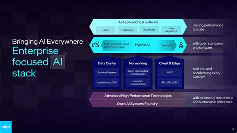 Intel Ai Gaudi Falcon Shore Uniko S Hardware