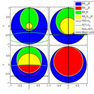 Color Online Color Online Plot In The Top Left And Bottom Panels Of