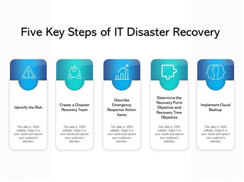 Five Key Steps Of It Disaster Recovery PowerPoint Slides Diagrams