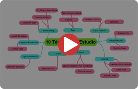 5 Trucos Esenciales Para Concentrarse Estudiando PabloCarro Ar