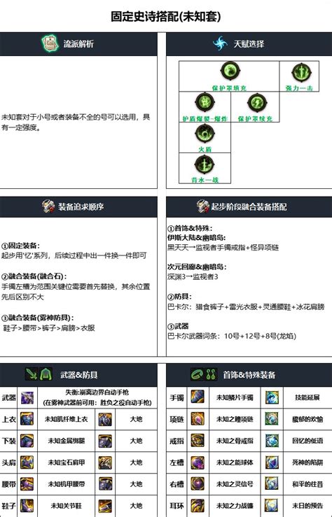 Dnf雾神攻坚战版本合金战士毕业装备怎么搭配dnf雾神攻坚战版本合金战士毕业装备一览3dm网游