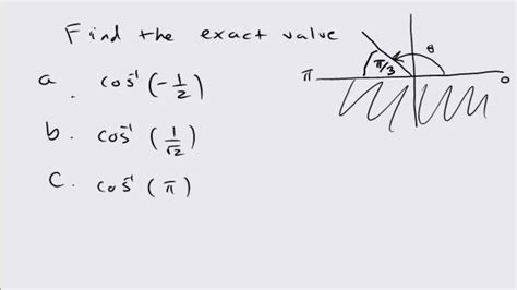 Inverse Trigonometric Functions Khan Academy Math Is Fun