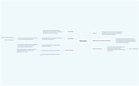 Osmosis Mind Map