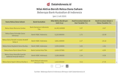 Daftar Nab Dan Return Reksa Dana Saham Juli Dataindonesia Id