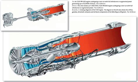 F 15e Enginepartment Diagram