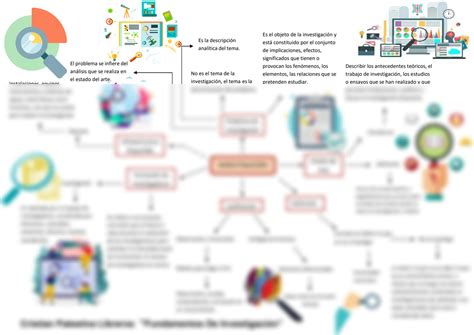 Solution Mapa Mental De La Investigaci N Studypool