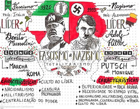 Fascismo Nazismo Hist Ria Study Methods Learning Methods