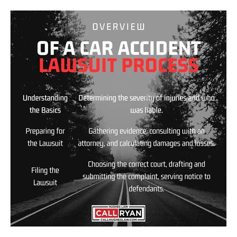 Unlock The Secrets When To File A Lawsuit Following A Car Accident