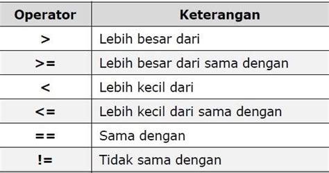 Panduan Lengkap Memilih Operator Pembanding Yang Tepat Untuk Anda