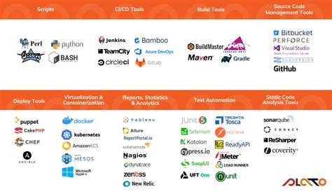 Understanding The Devops Tool Ecosystem Plato Testing