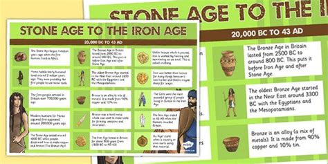 Stone Age To The Iron Age Facts Poster Iron Age Facts Iron Age Stone Age