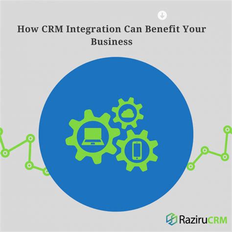 How Crm Integration Can Benefit Your Business Raziru Crm