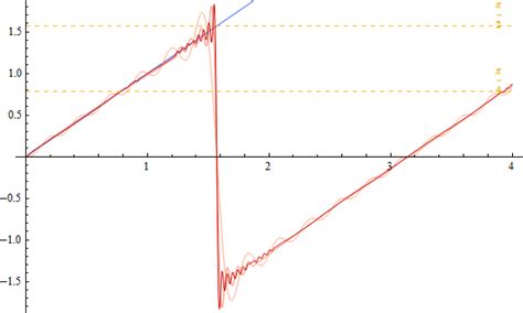 complex analysis - new $\arctan$ series working for any $x$? - Mathematics Stack Exchange