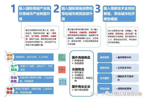 十四五规划 图解未来产业新趋势和新模式 知乎