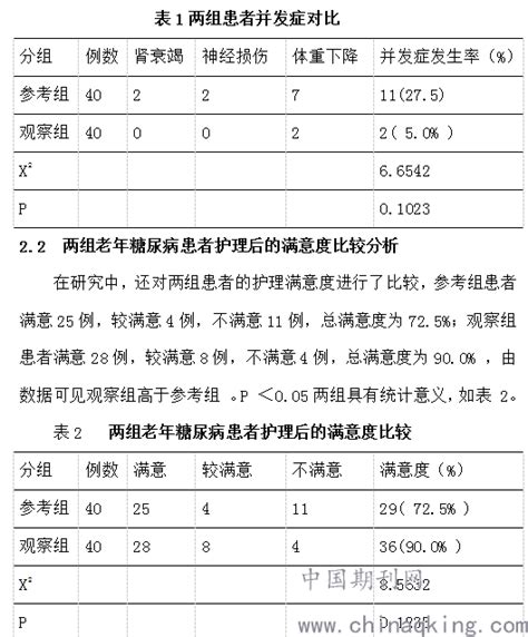 老年糖尿病疾病护理管理中优质护理的临床效果析 中国期刊网