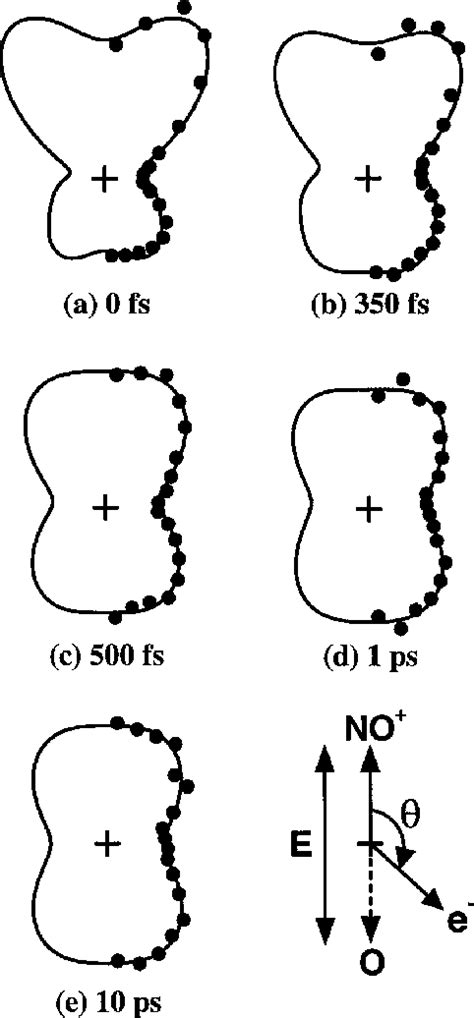 Figure 1 From Femtosecond Time Resolved Photoelectron Angular