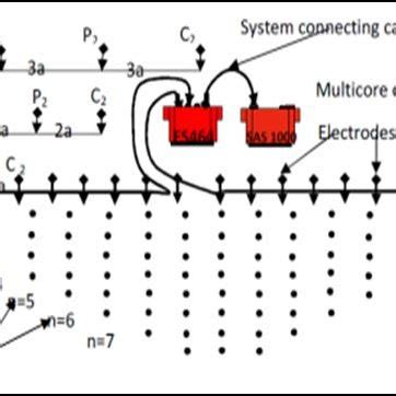 D Resistivity Model Produced By The D Earthimager Software